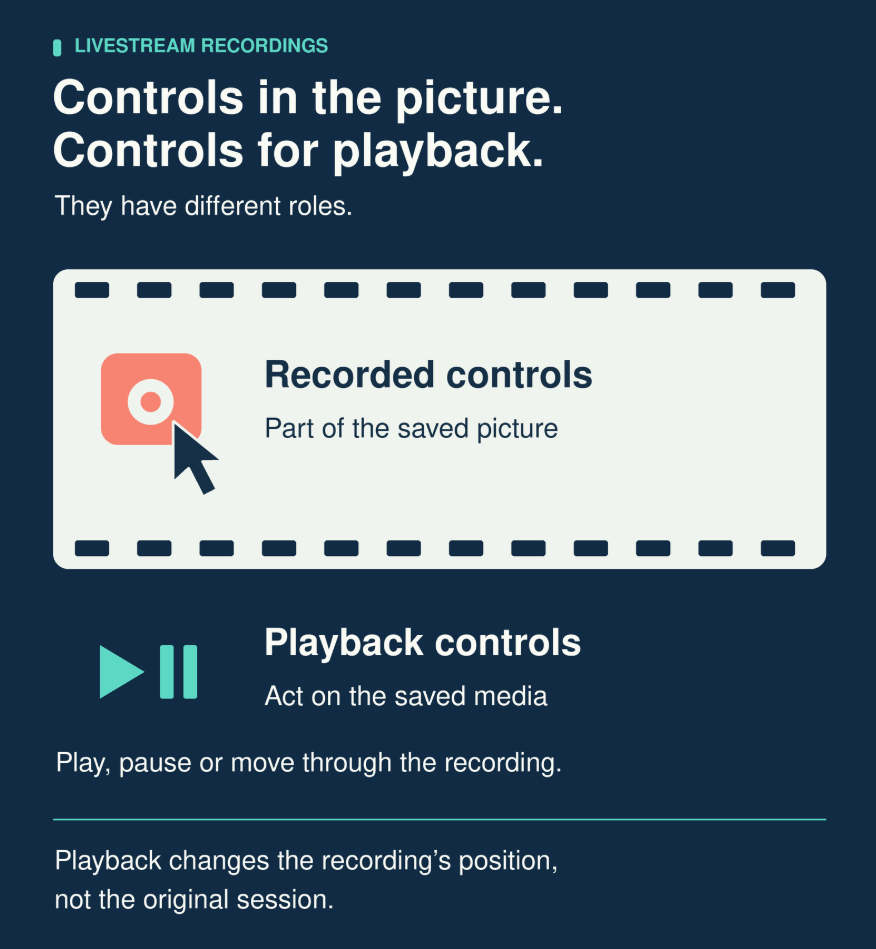 Recorded controls versus playback controls